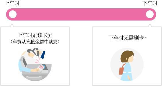 日本自由行用什么交通软件好,在日本自由行交通如何解决