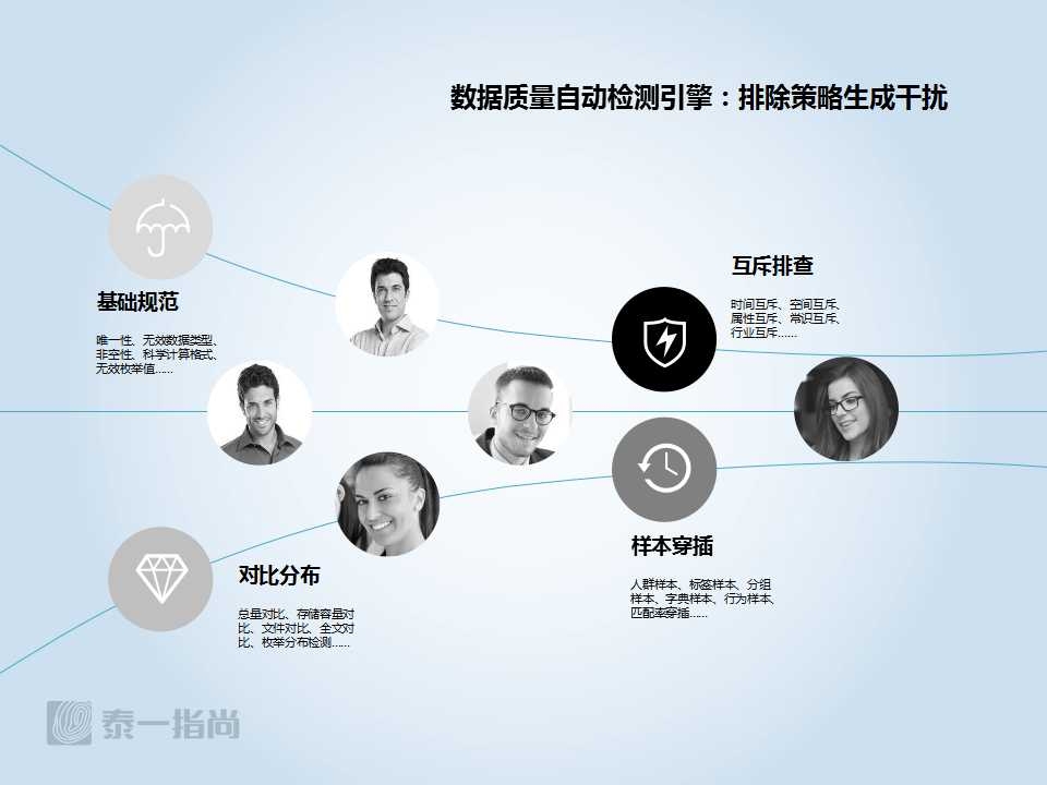 泰一指尚带货,泰一指尚深度分析