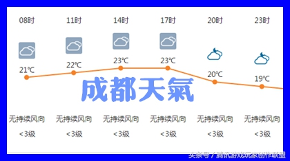 dnf涓夊尯,dnf涓夊煄