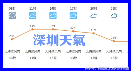 dnf涓夊尯,dnf涓夊煄