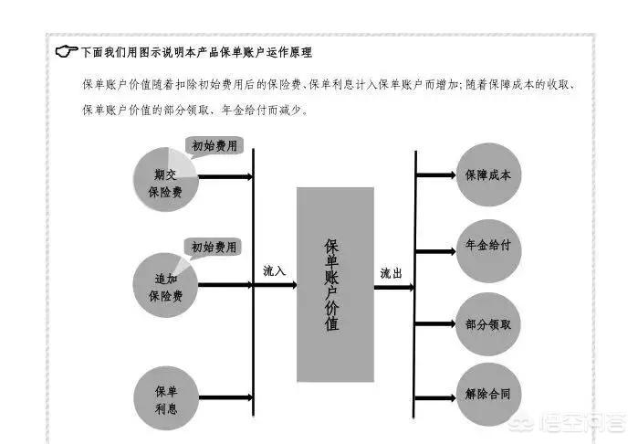 平安智能星保险能降低保费吗,平安智能星终身寿险万能型能退吗