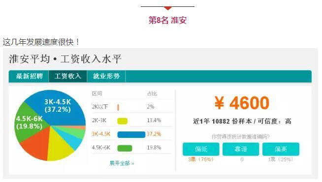 江苏13市工资排名,江苏13市平均工资及房价排名