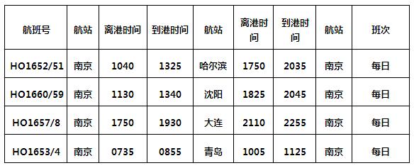 吉祥航空日本航线的最新消息,吉祥航空555次卡航线