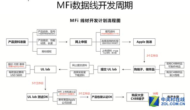 苹果数据线能吸铁石吗,苹果数据线是两面有效么