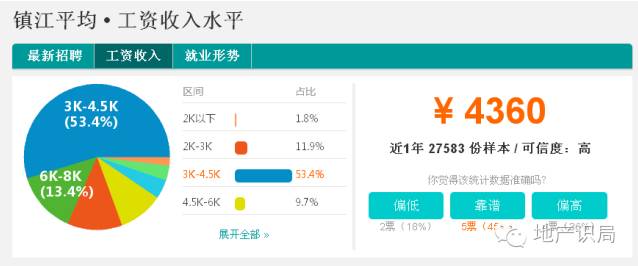 江苏13市工资排行榜2021,1992-2022年江苏历年社会平均工资