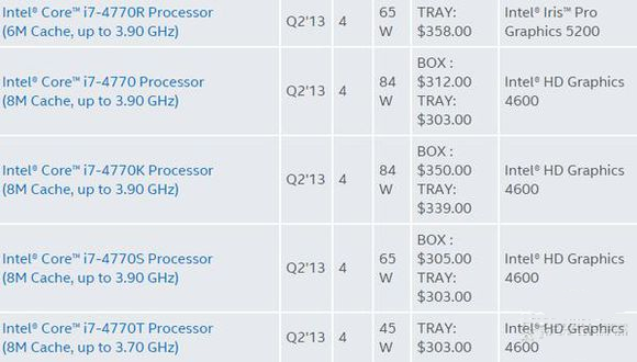 cpu后缀字母的详细介绍,cpu名字后缀