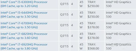 cpu后缀字母的详细介绍,cpu名字后缀