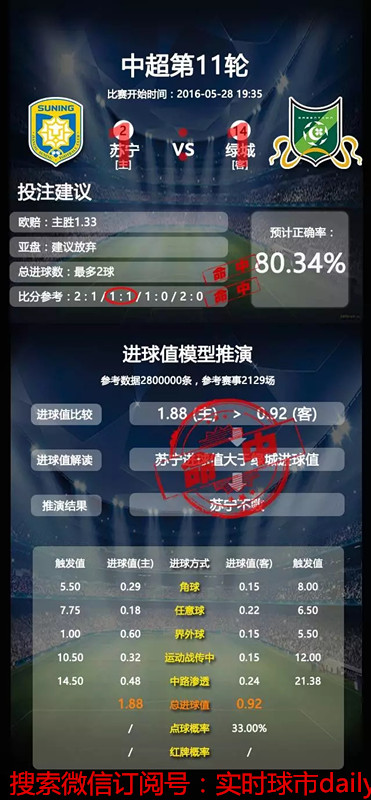 复盘神器,复盘威力最强的工具