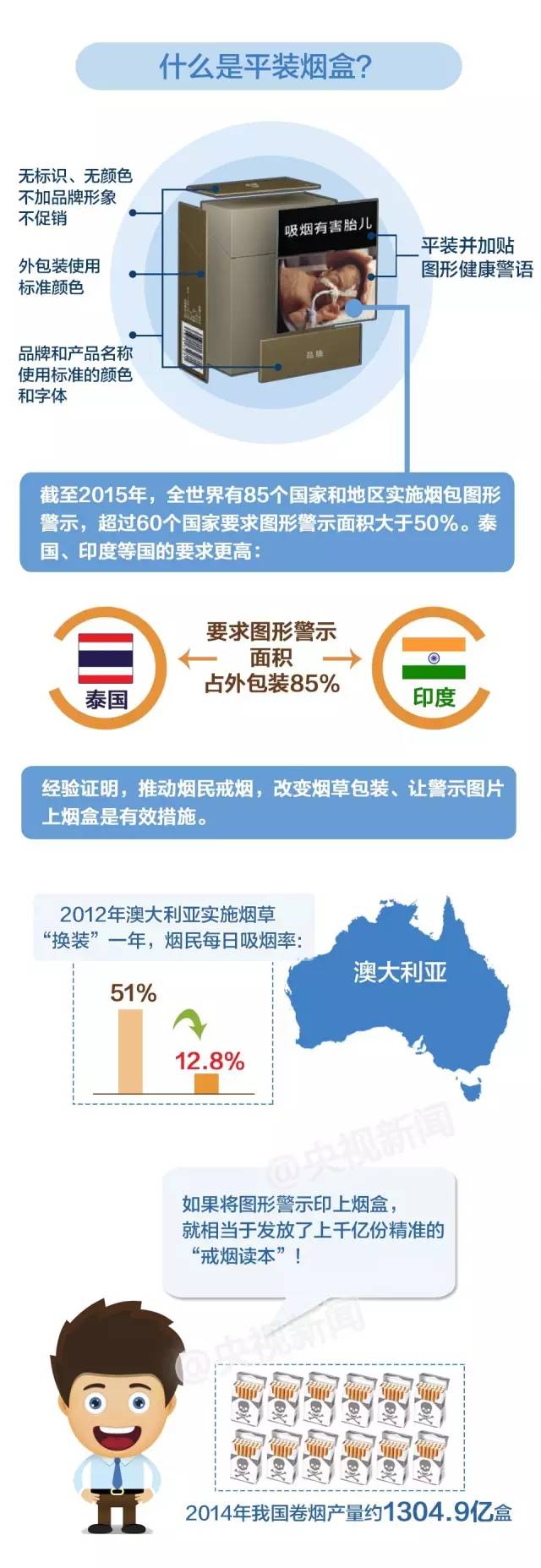劝告不要吸烟的海报,关于不要吸烟的海报