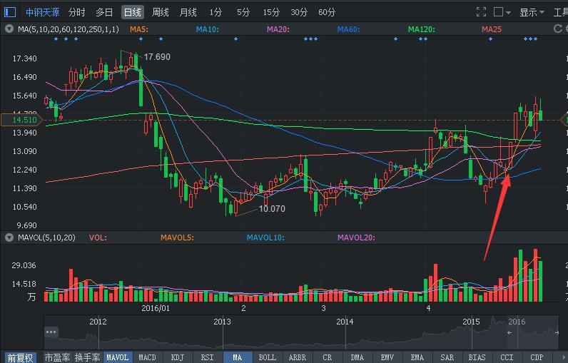 老股民的建议,老股民建议满仓