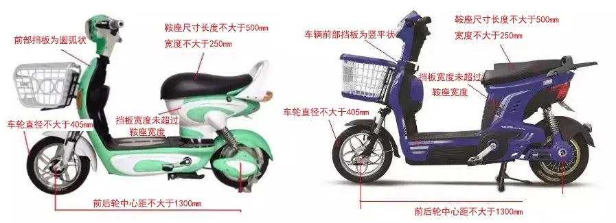 泉州人买电动车、挂牌、处理超标车……看这里就够了！