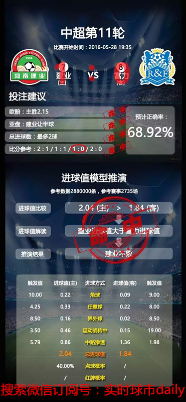 复盘神器,复盘威力最强的工具