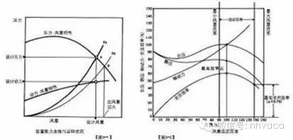 风管建模教学,风管工程识图零基础入门