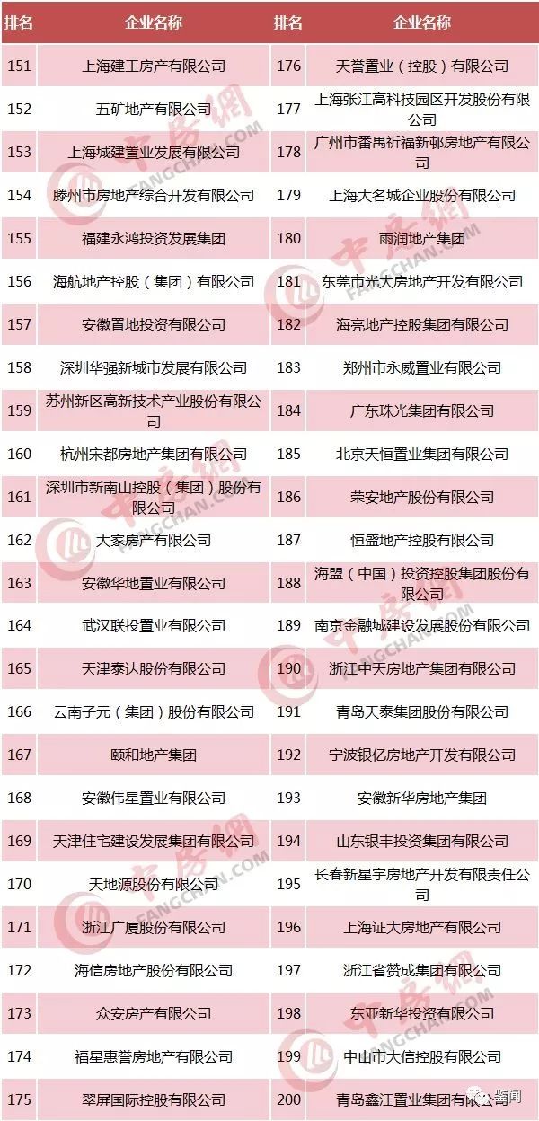 2024年河南房企十强,河南100强房企名单