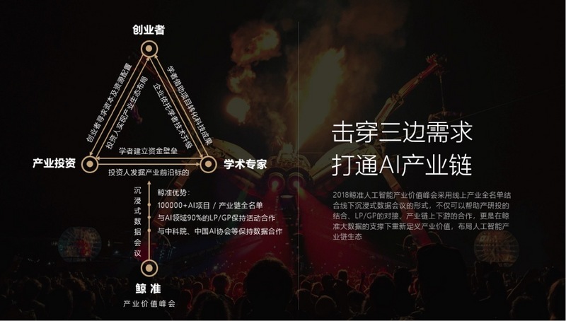 鲸准年会,鲸准产业价值大全