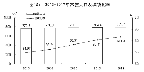 唐山市经济和社会发展,唐山市23年国民生产总值