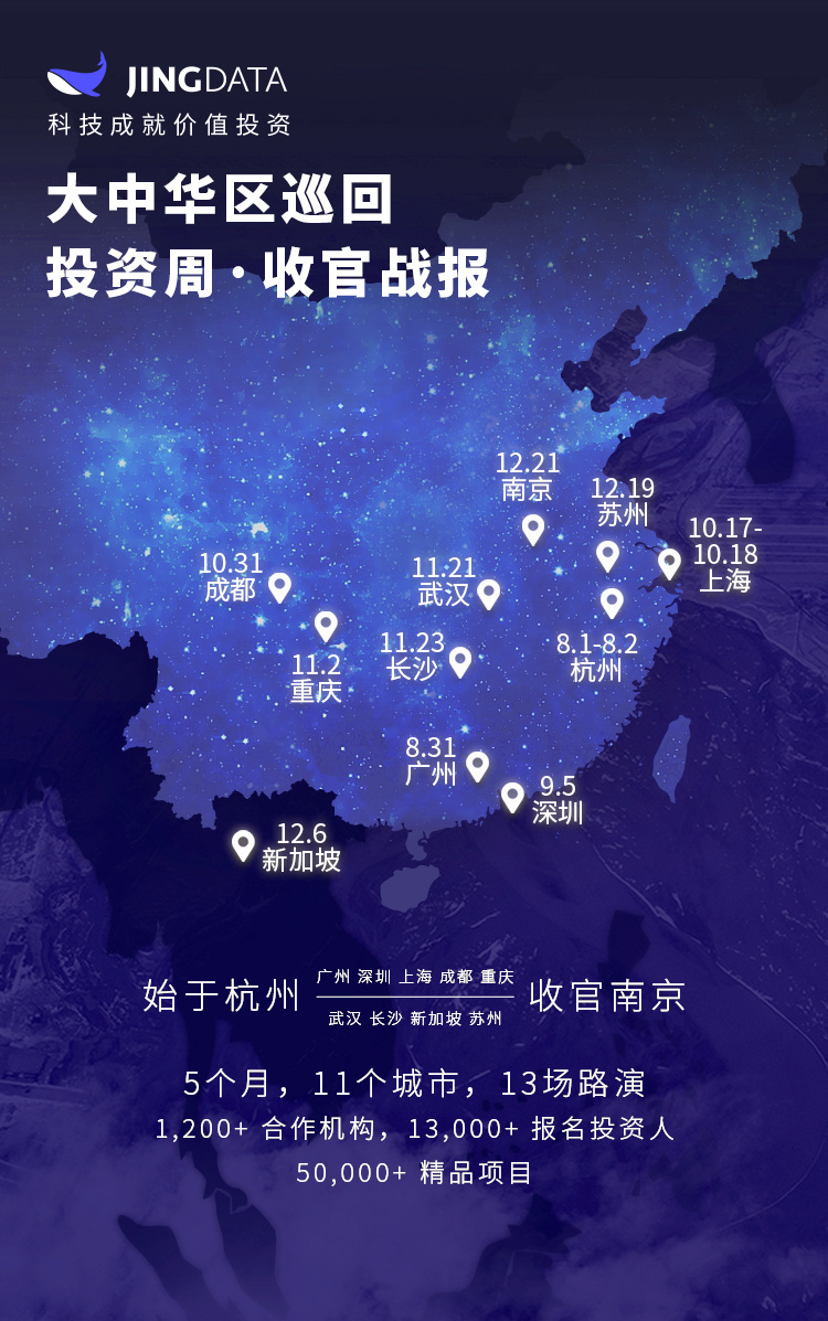 鲸准年会,鲸准产业价值大全