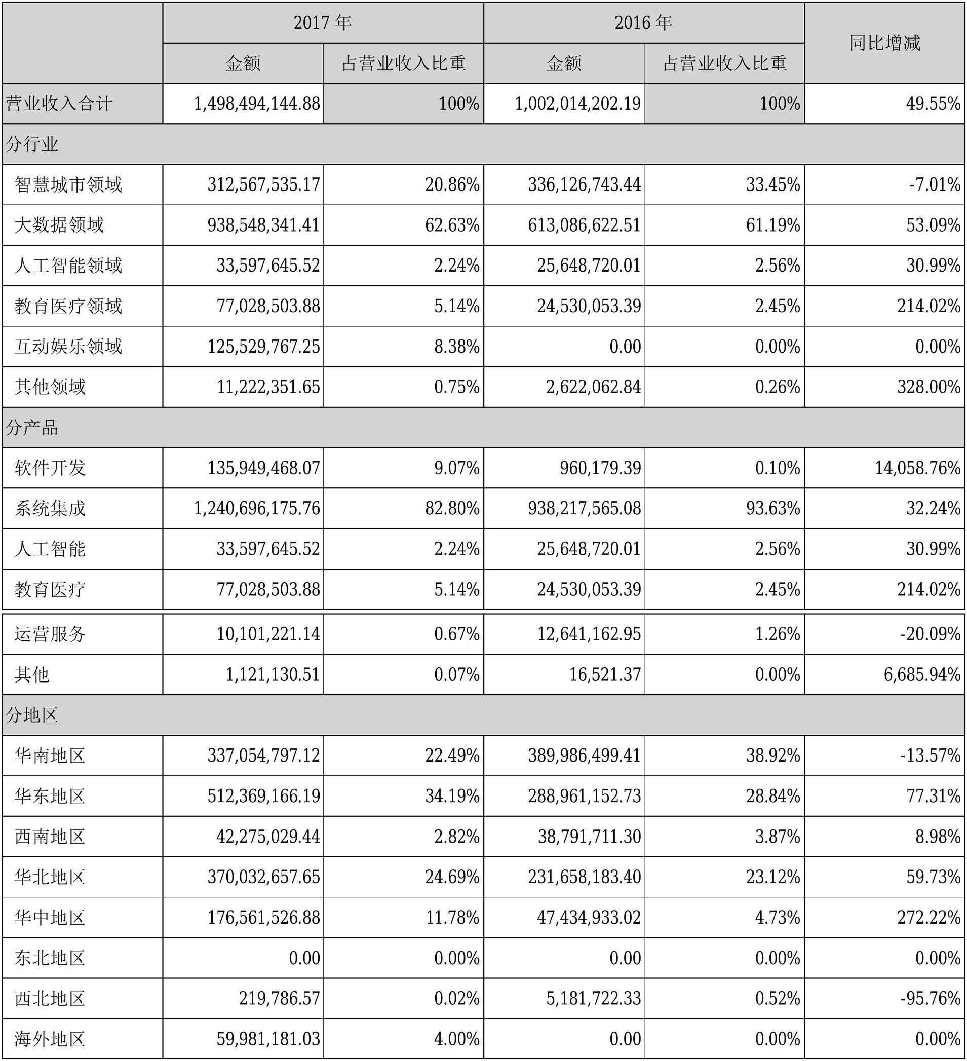 赛为智能第一季度业绩,赛为智能2019中报