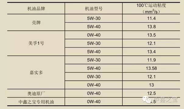 汽车机油多长时间换一次最好视频,汽车机油是看时间换还是看公里数