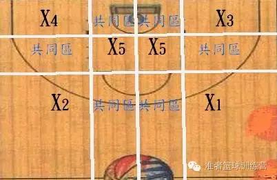 nba2konline23联防防守策略怎么设置,怎样防守好