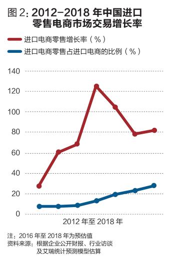 跨境电商难度排行,跨境电商物流最大的难题