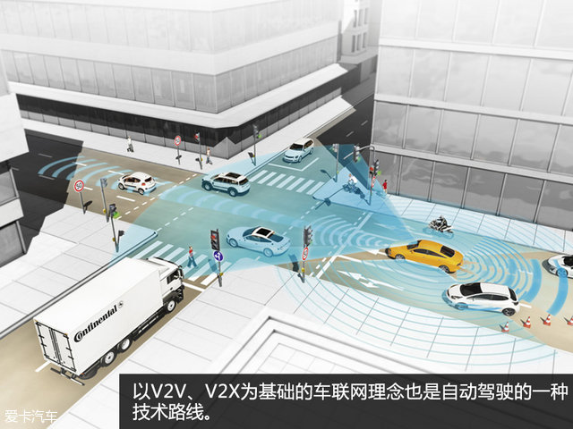 自动驾驶不同的技术路线,自动驾驶都差不多吗
