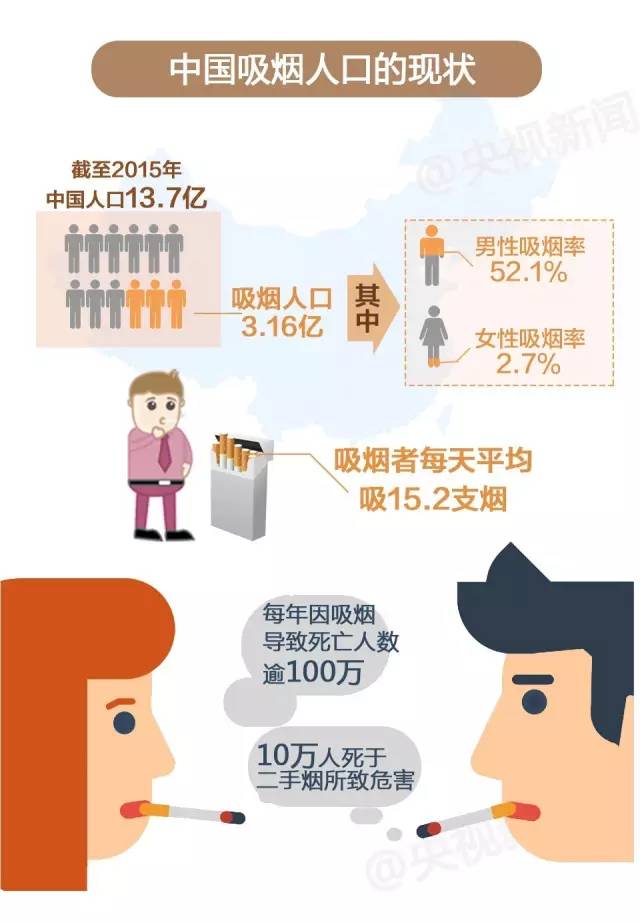 劝告不要吸烟的海报,关于不要吸烟的海报