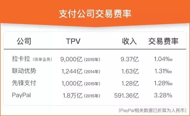 蚂蚁金服估值排行榜,蚂蚁金服估值最新分析