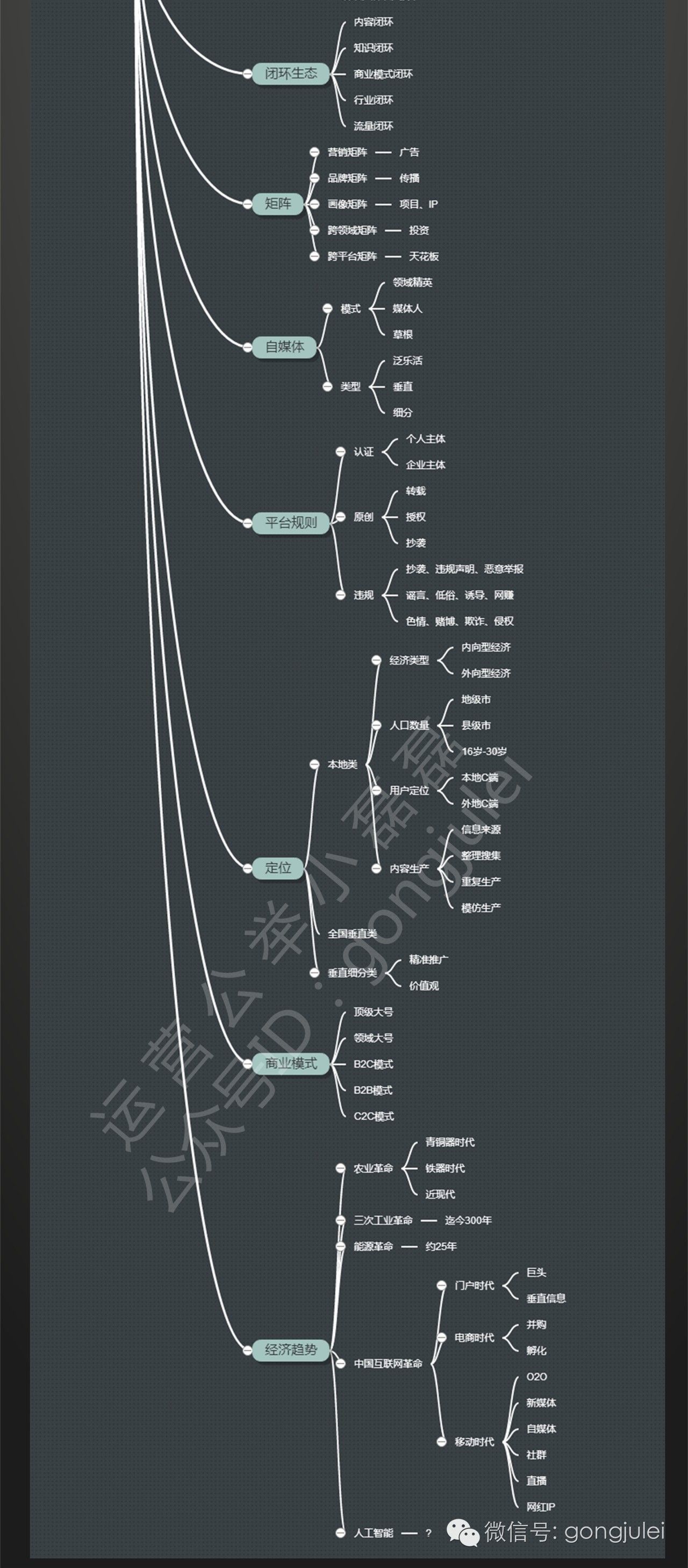 微信服务商和企业微信什么区别,微信客服和微信团队区别