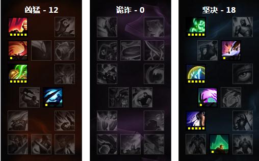 lol近几年最受欢迎的英雄排行,lol近期强势英雄推荐