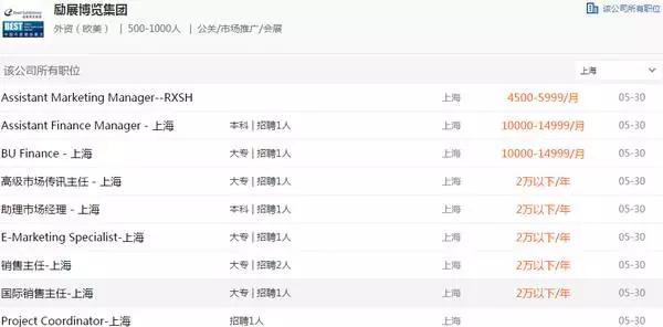 会展专业研究生就业,会展专业毕业去哪