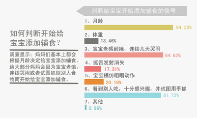 母乳宝宝添加辅食步骤,母乳宝宝辅食怎么加奶粉