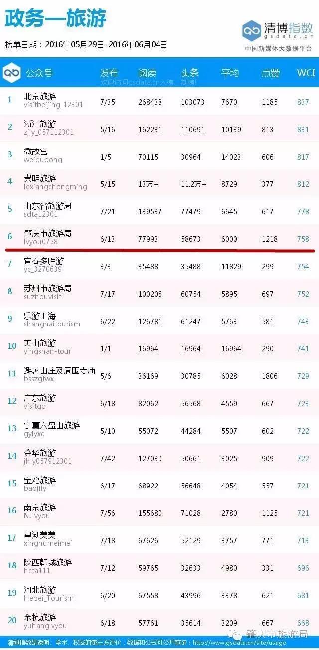 周榜最新排行榜,周榜汇总