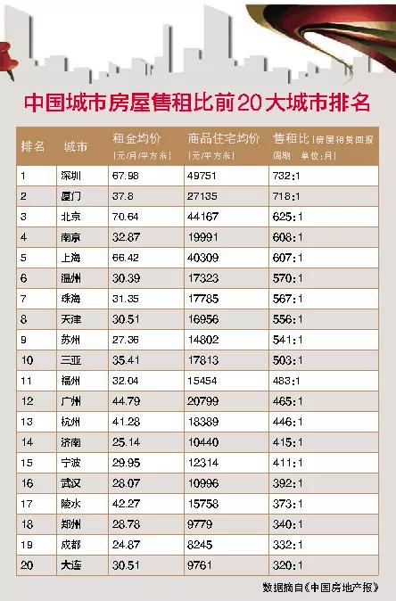 在温州租二手房能不能搞到钱,温州房子出租好还是卖好