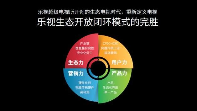 为什么说乐视超级电视像病毒