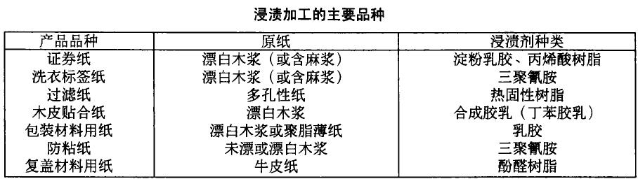 常用纸的涂布方式,特种纸涂布增强剂