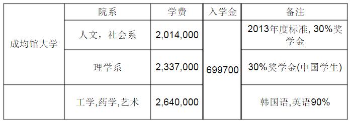 去韩国留学学什么专业比较好,韩国留学前景如何