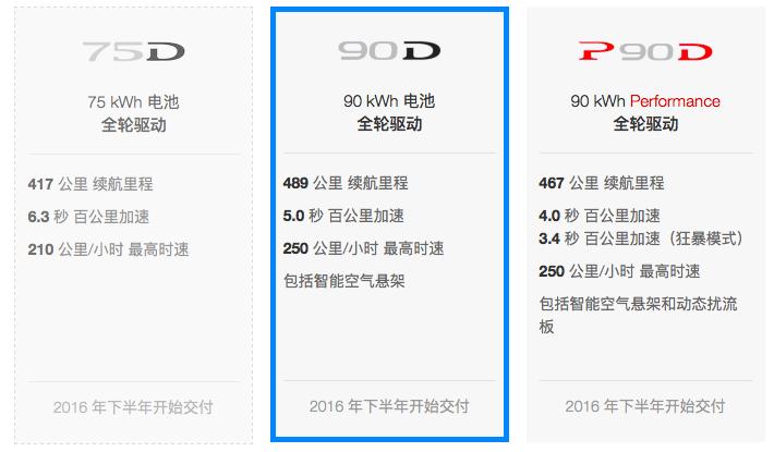 我打开ModelX订购页面，才发现爱的代价居然如此之大