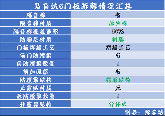 日系车门防护/做工汇总品牌有别品质无别