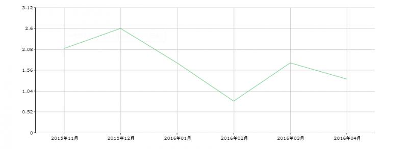 马自达为什么不生产马6cx4,马自达cx6最新消息