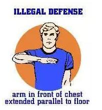 裁判手势判罚教学,NBA裁判判罚手势