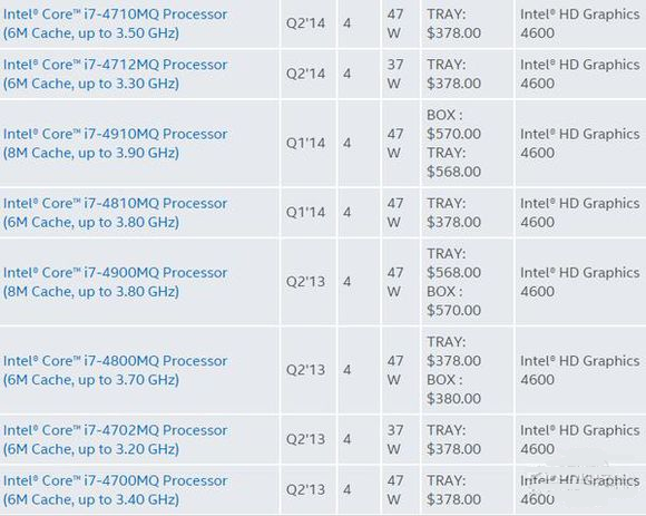 cpu命名后缀,cpu名称后缀