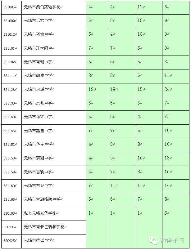 无锡中考各初中名校分配,无锡各初中分配生名额