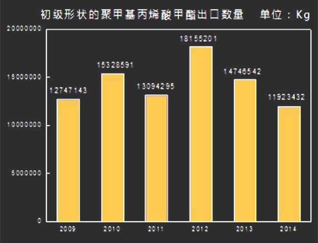 它神奇到可以让光线拐弯，毛主席像章都曾用它制作