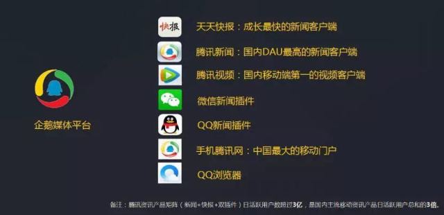 企鹅自媒体收益怎么计算,企鹅自媒体原创点击量低