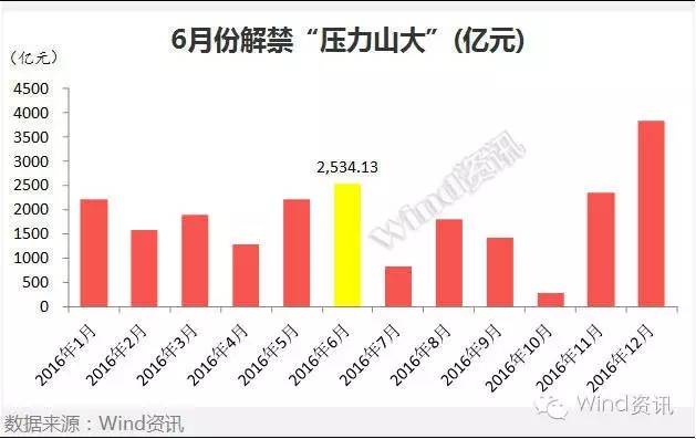 抄底股票的经典案例,抄底割肉的来历
