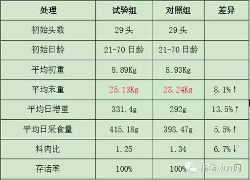 仔猪拉稀灰色的粪便怎么治疗,仔猪拉稀粪便恶臭