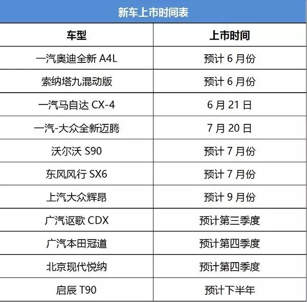 这几款重磅新车总有一款适合你,即将上市的4款重磅新车