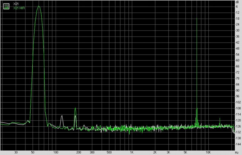 vivox21音质如何,vivox21音质测评