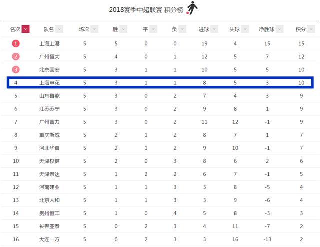 申花亚冠免费球票,申花对恒大购票